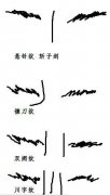 两眉有竖纹面相图解