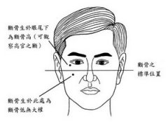 你是一个有权的人吗？颧骨告诉你