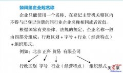 公司起名知识：公司名和商标名的区别