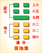 周易第16卦_豫卦(雷地豫)_震上坤下