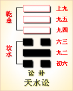 周易第6卦_讼卦(天水讼)_乾上坎下