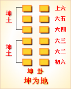 周易第2卦_坤卦(坤为地)_坤上坤下