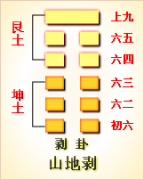 周易第23卦_剥卦(山地剥)_艮上坤下