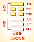 周易第26卦_大畜卦(山天大畜)_艮上乾下