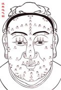 怎样由面相看你不同阶段运势