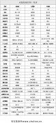 水象星座详解,水象星座区别一览表