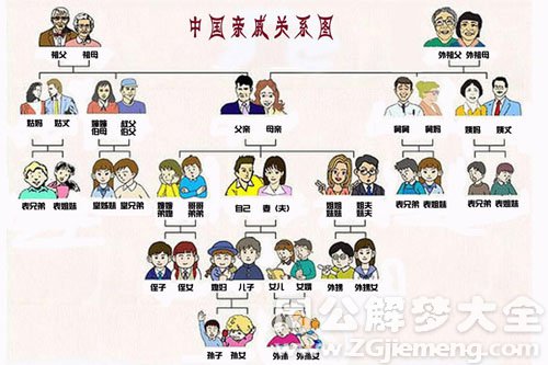 【梦见亲戚】